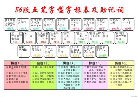 未字根|未五笔怎么打字